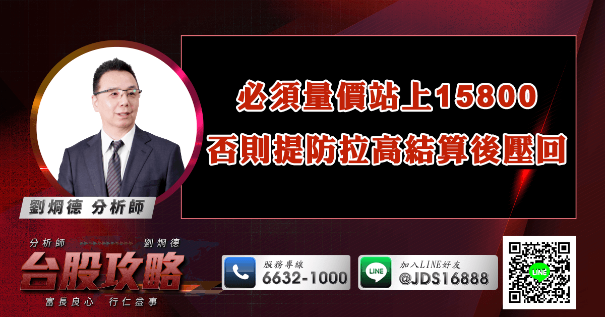 必須量價站上15800 否則提防拉高結算後壓回 (圖)